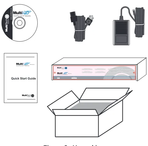 Figure 3.  Unpacking