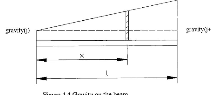 Table 4.1Uniform two beam elements