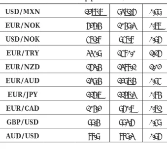 Table 1: International transactions of the EU with its main partners in  2012 (billions of euros)