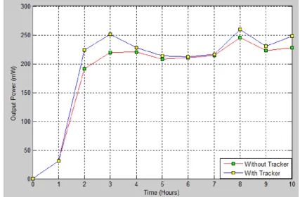 Fig 10: Construction phase III            