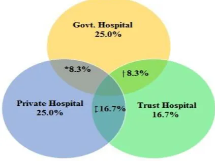 Table 3: Facility wise experiences of beneficiaries on different services during utilization of RAS (primary data source)
