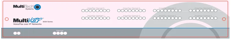 Figure 1-3. Front Panel