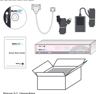 Figure 2-1. Unpacking