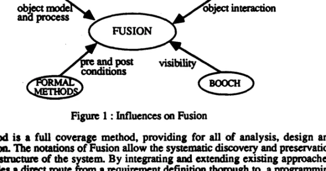Figure 1: Influences on Fusion