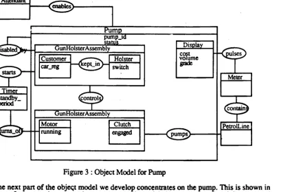 Figure 3 : Object Model for Pump