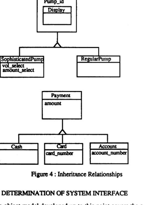 Figure 4: Inheritance Relationships