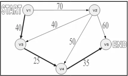Fig 1. Graph method in  DNASequenceGeneratorDNASequenceGenerator 