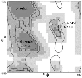 Figure 1.8 Torsion angles / definition. The areas shaded in dark, medium and light gray 