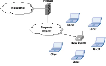 Figure 4. Routing protocols 