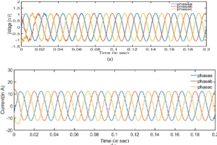 Figure.7 Voltage at Transmission line 1 in the absence of IPFC 