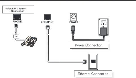 Figure 5.  Remote Site Cable Connection