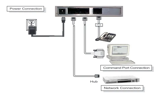 Figure 3. Cable Connections