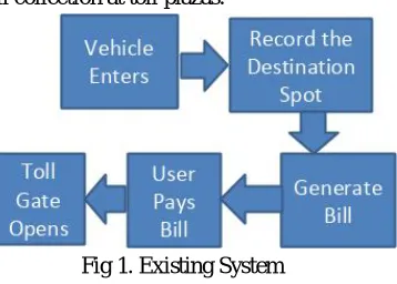 Fig 1. Existing System 