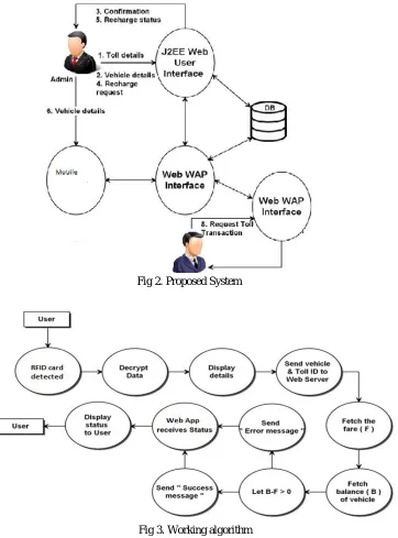 Fig 2. Proposed System 