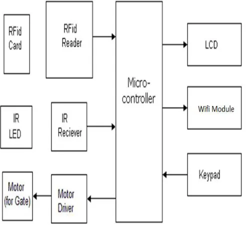 Fig. 7   Block/Unblock page 