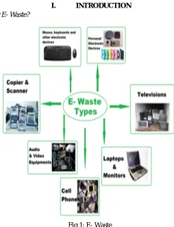 Fig 1: E- Waste  