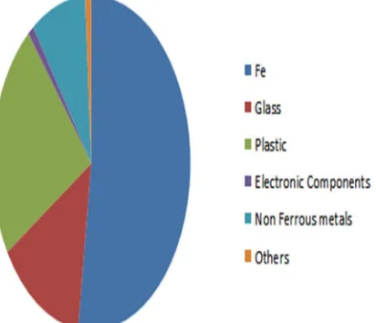 Fig 4: Composition of Personal Computers 