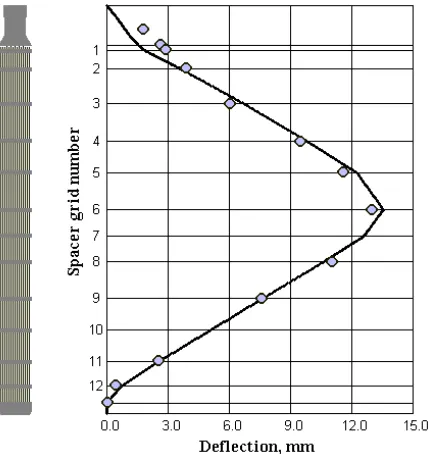 Fig. 1 presents a comparison of calculated results