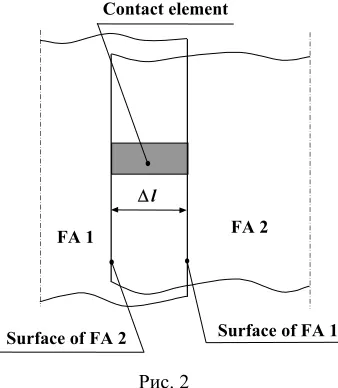 Fig. 3 represents the results of calculation of one of versions of FA ensemble deformation in the rector core