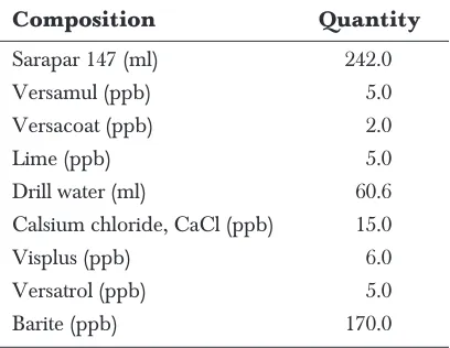 Table 1The formulation of oil-based mud