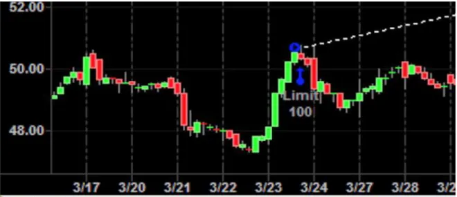 Figure 10.5A Facebook, Inc. Cup and Handle Indicator 
