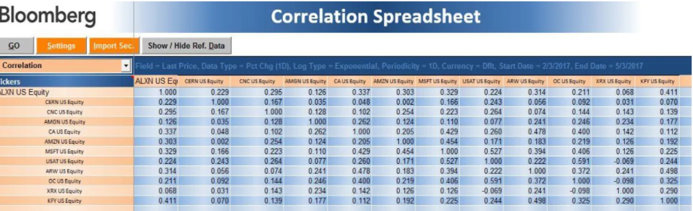 Figure 9.6.5: The Efficient Frontier of the Portfolio.  