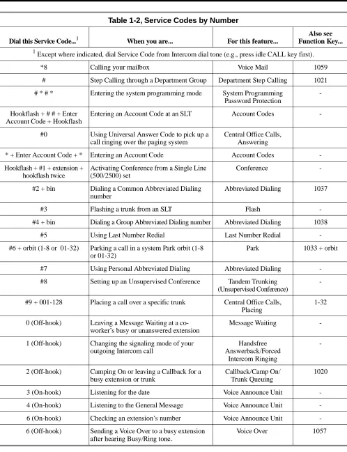 Table 1-2, Service Codes by Number