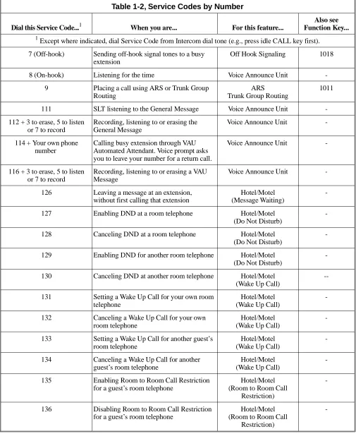 Table 1-2, Service Codes by Number