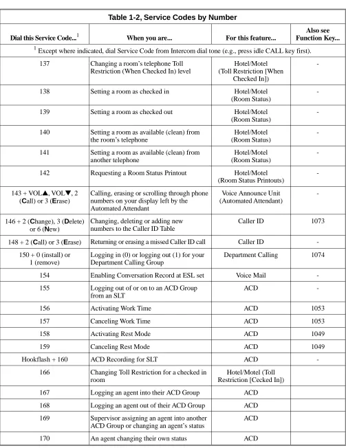 Table 1-2, Service Codes by Number