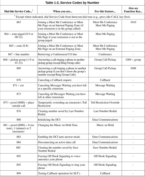 Table 1-2, Service Codes by Number