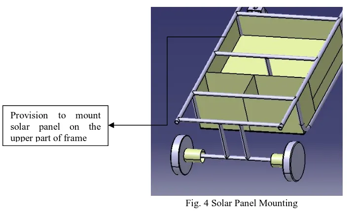 Fig. 4 Solar Panel Mounting 