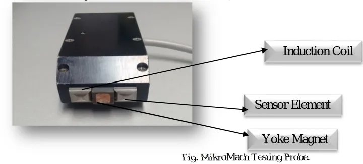 Fig. (1) MikroMach Sensor/System, (2) supporter/sensor handling, (3) Specimen, (4) USB (A) plug (to PC USB socket, (5) Power supply connector and USB (B) plug; combination plug optional, (6) Data and power supply cable (1.5m length); separate data and powe