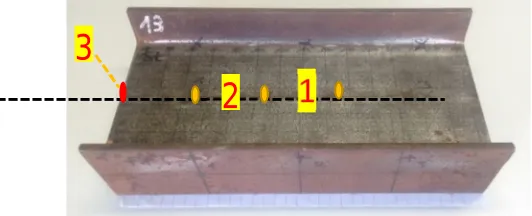 Fig. 3.1 (1) Web, (2) Neutral fibre, (3) measuring point. 