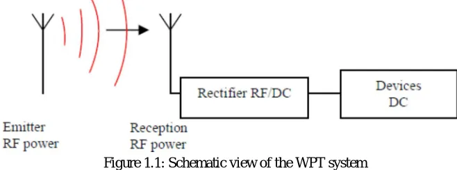 Figure 1.1: Schematic view of the WPT system 