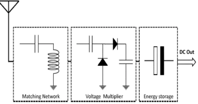 Figure 3.1: Functional Block Diagram of Wireless Power Transmission System. 