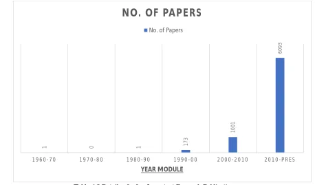 Table 4.2 Details of a few Important Research Publications: 