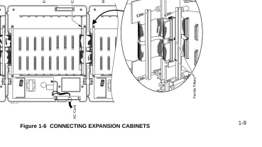 Figure 1-6  CONNECTING EXPANSION CABINETS