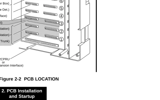 Figure 2-2  PCB LOCATION