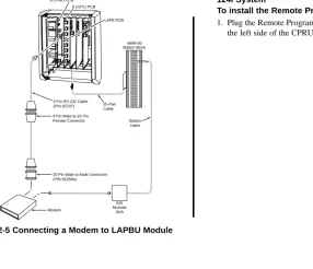 Figure 2-5 Connecting a Modem to LAPBU Module