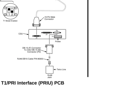 Figure 2-11  T1/PRI Interface (PRIU) PCB