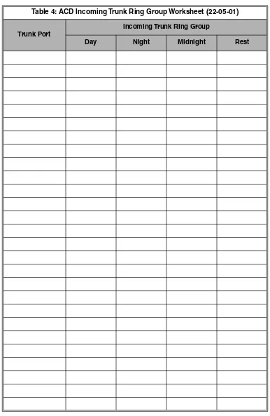 Table 4: ACD Incoming Trunk Ring Group Worksheet (22-05-01)