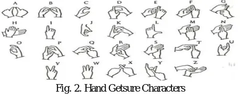 Fig. 2. Hand Getsure Characters 
