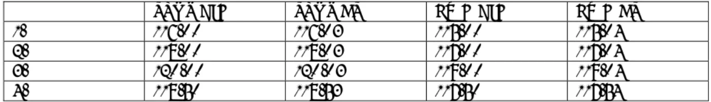 Table A.2   Hypothetical USDJPY exchange rates for Appendix A.2 