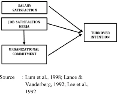 FIGURE 1. FRAMEWORK FOR THE  RESEARCH 