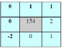 Fig 2. Intermediate Results 