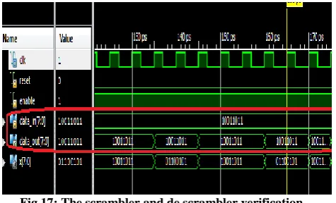 Fig 15: The simulation results of the scrambler 