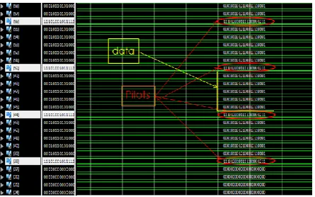 Fig 22: Testing results of the data and pilot insertion sub block 
