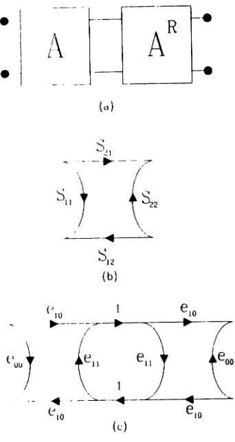 Figure 3.3.2: Twoerror networks are describedmeasured fixture s port error model for a first order symmetric fixture (a)