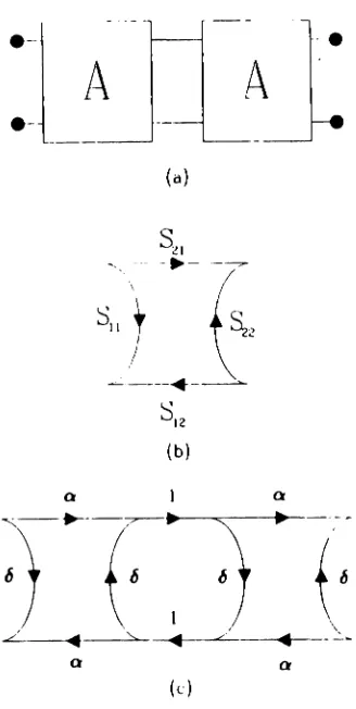 Figure 3.3.3: Twoerror is described with two s parameters 5 port error network for a second order symmetric fixture