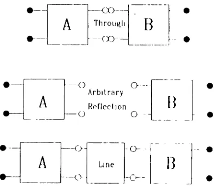 Figure 3.5.2: TRL r,reflection, calibration standards. (a) Through connection, (b) Arbitrary placed at each fixture port and (c) Line connection.